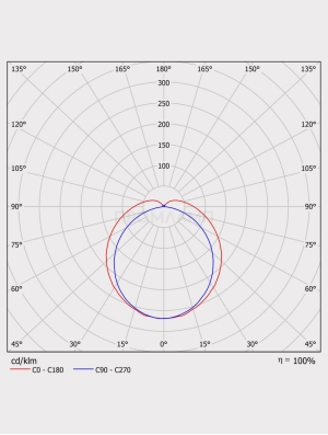 Диаграмма КСС светильника ССК 26-3200-840-Д110